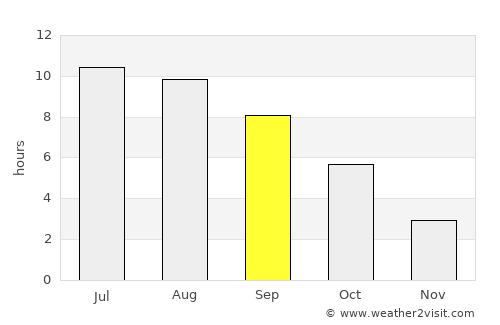 Ipatovo average rain in September