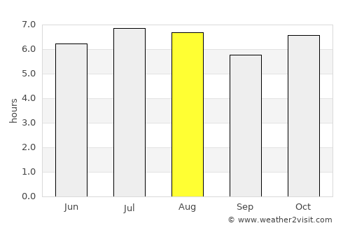 Ipauçu average rain in August