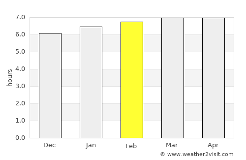 Ipauçu average rain in February