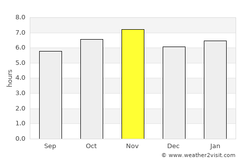 Ipauçu average rain in November