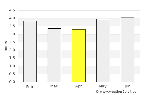 Ipiales average rain in April
