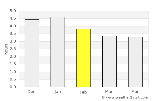 Ipiales average rain in February