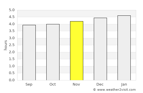 Ipiales average rain in November