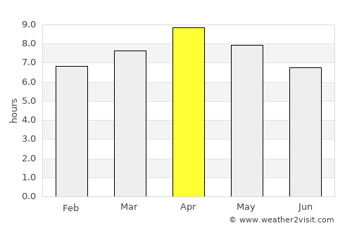 Ipil average rain in April