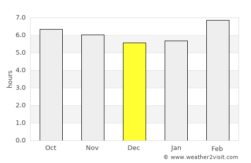 Ipil average rain in December