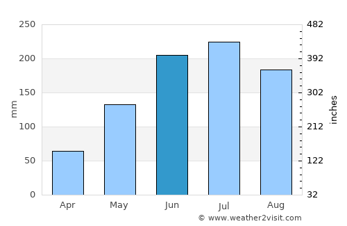Ipil average rain in June