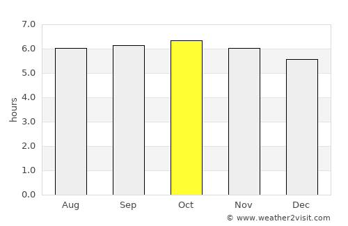 Ipil average rain in October