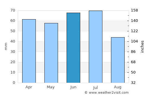 Ipirá average rain in June