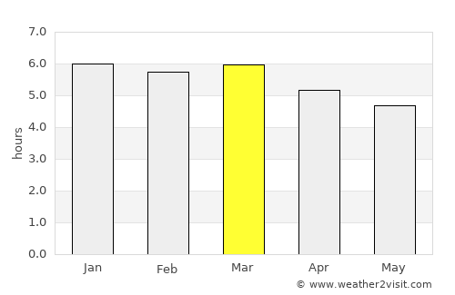 Ipirá average rain in March