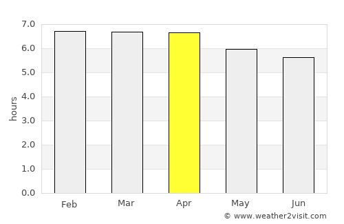 Iporã average rain in April