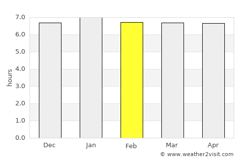 Iporã average rain in February