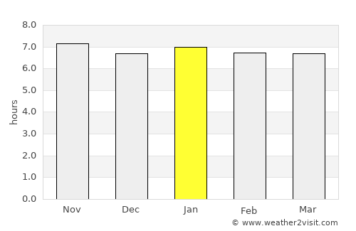 Iporã average rain in January