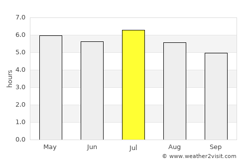 Iporã average rain in July