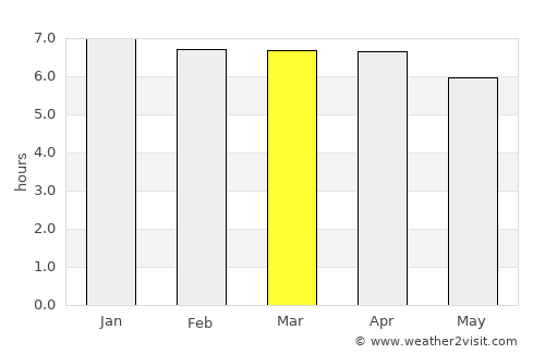 Iporã average rain in March