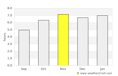 Iporã average rain in November