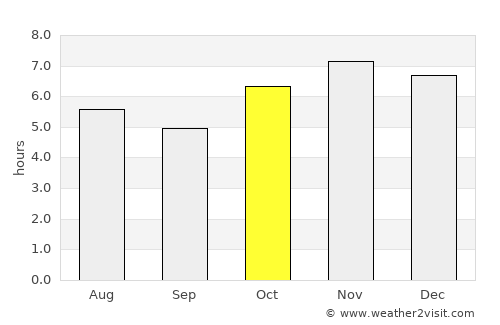 Iporã average rain in October
