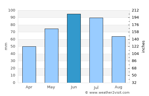 Ipoteşti average rain in June