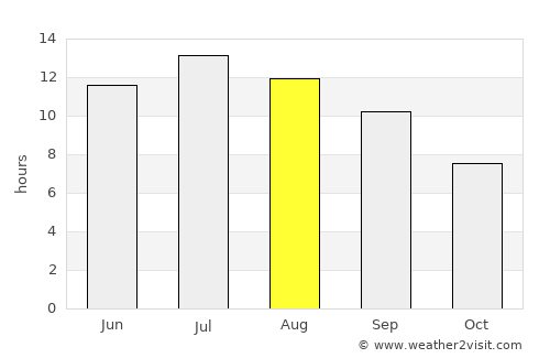 İpsala average rain in August