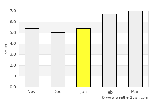 İpsala average rain in January