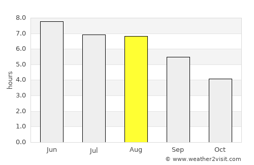 Ipswich average rain in August