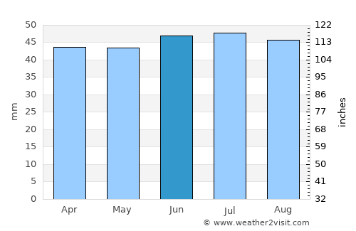 Ipswich average rain in June