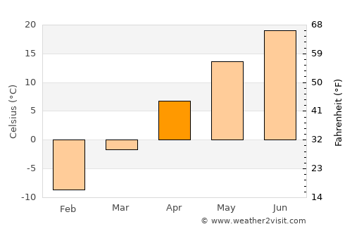 Ipswich average temperature in April