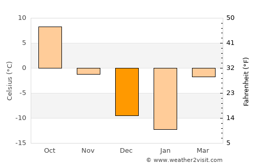Ipswich average temperature in December