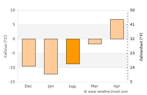 Ipswich average temperature in February