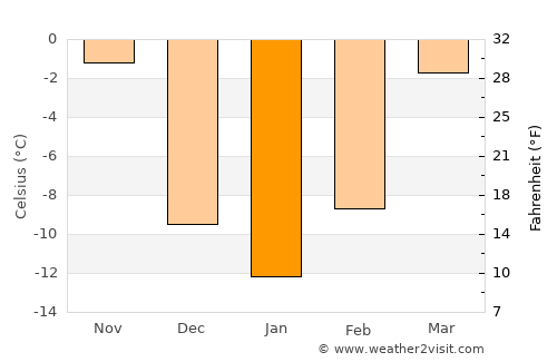Ipswich average temperature in January