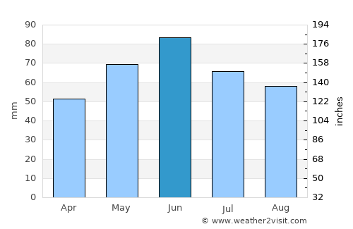 Ipswich average rain in June