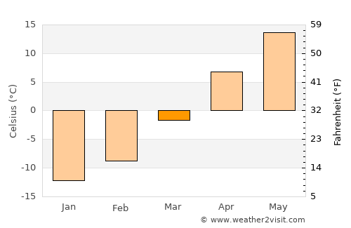 Ipswich average temperature in March