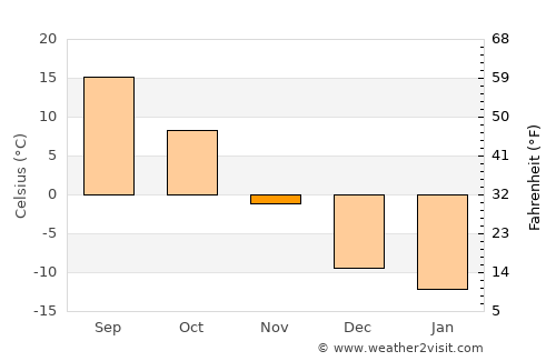 Ipswich average temperature in November