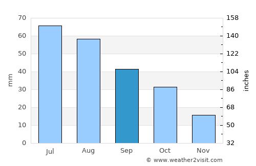 Ipswich average rain in September