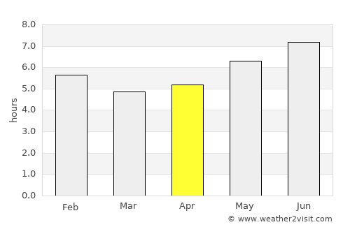 Ipu average rain in April