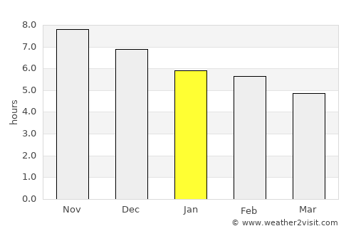 Ipu average rain in January