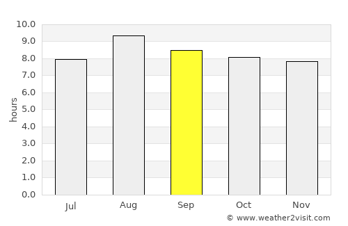 Ipu average rain in September