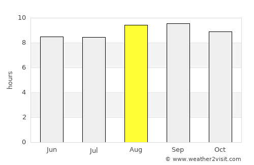 Ipubi average rain in August
