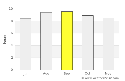 Ipubi average rain in September