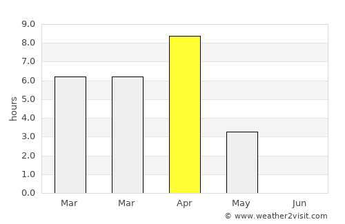 Iqaluit average rain in April