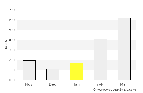 Iqaluit average rain in January