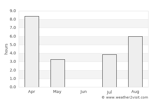 Iqaluit average rain in June