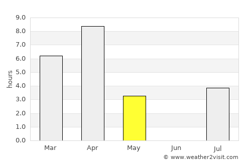Iqaluit average rain in May