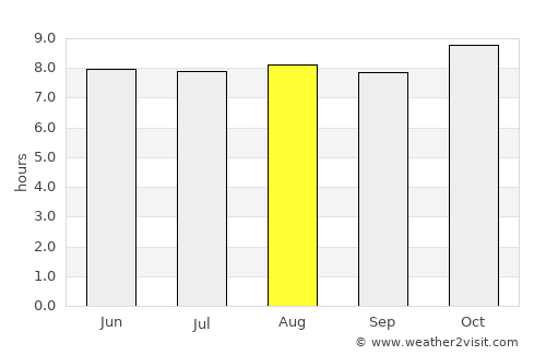 Iquique average rain in August