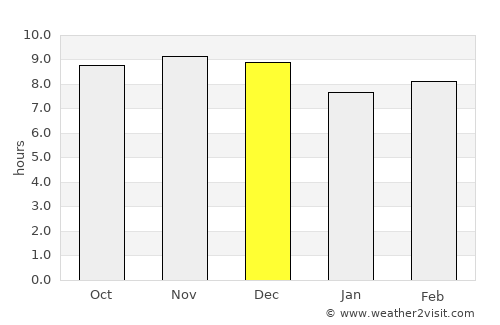Iquique average rain in December