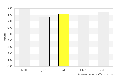 Iquique average rain in February