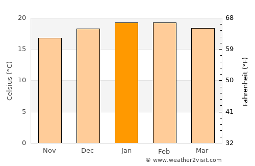 Iquique average temperature in January