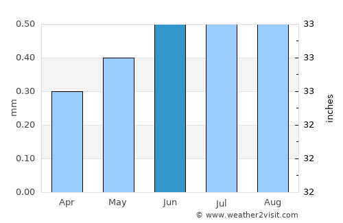 Iquique average rain in June