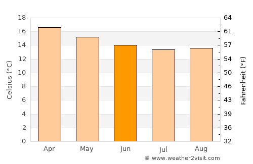 Iquique average temperature in June