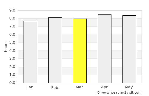Iquique average rain in March