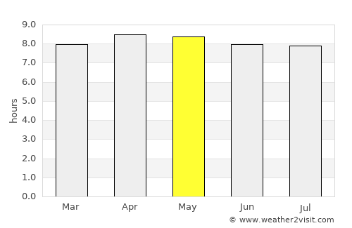 Iquique average rain in May